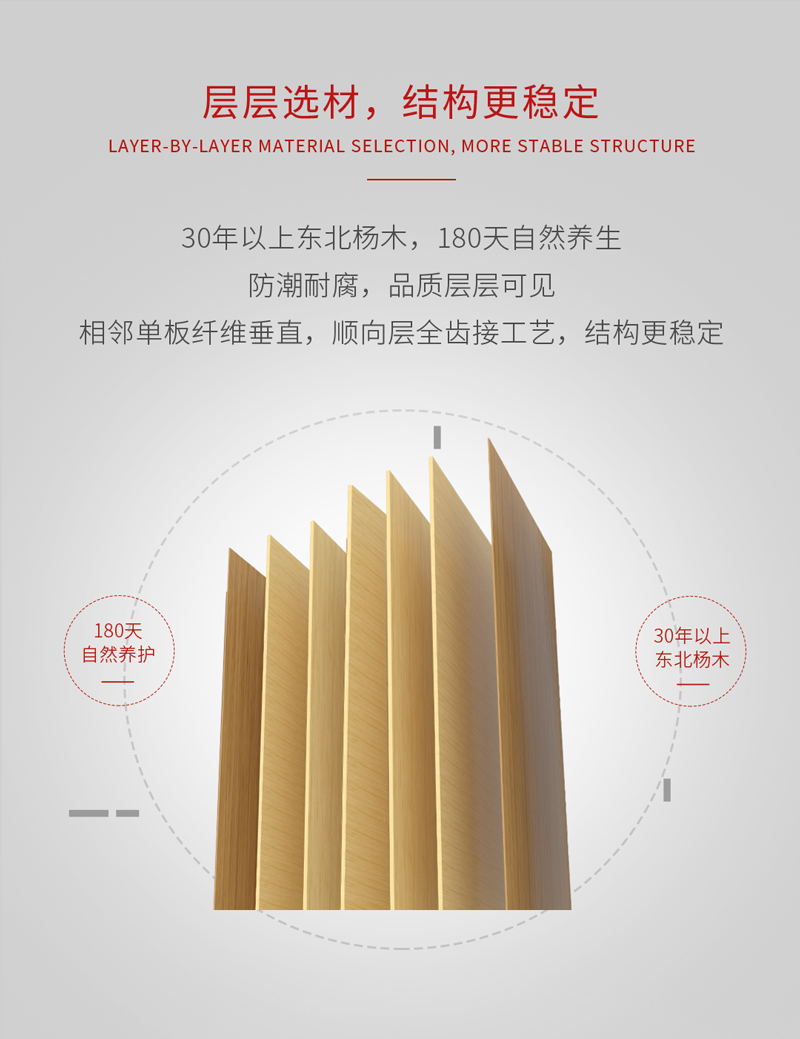 鉴黑担保网阻燃板结构